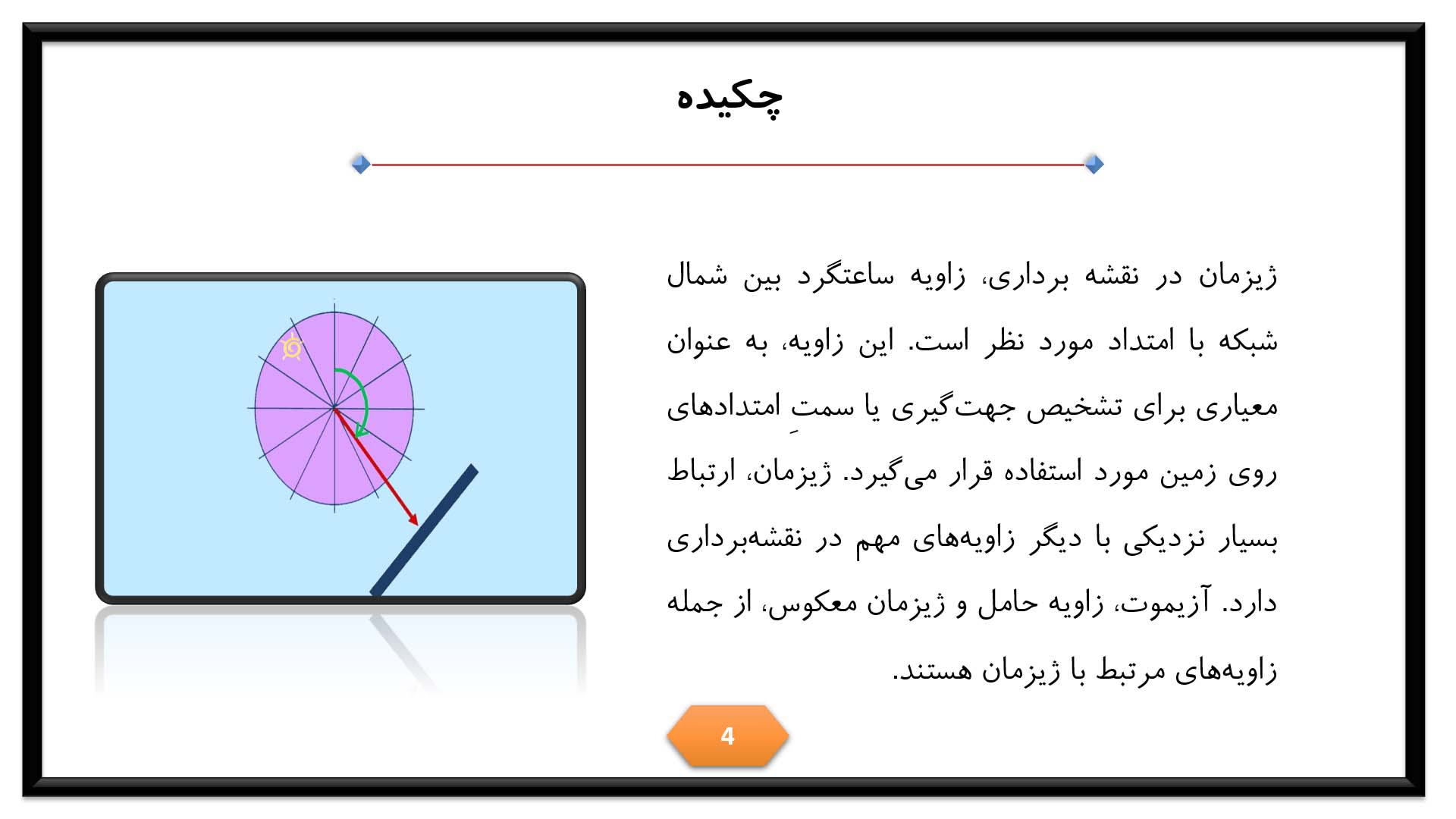 پاورپوینت در مورد ژیزمان در نقشه برداری 